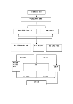 花样年