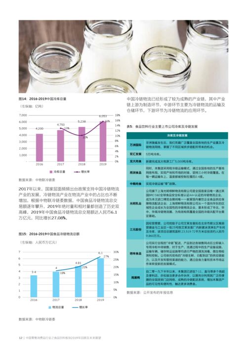 2019年中国零售消费品行业之食品饮料板块回顾及未来展望