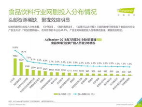 2019年中国食品饮料类网络广告营销报告