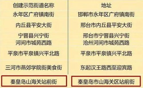 秦市这些企业被评为省级食品销售示范单位 街道