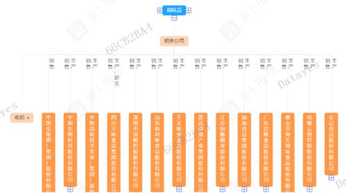 请关注 这个行业的商业模式像白酒一样优秀
