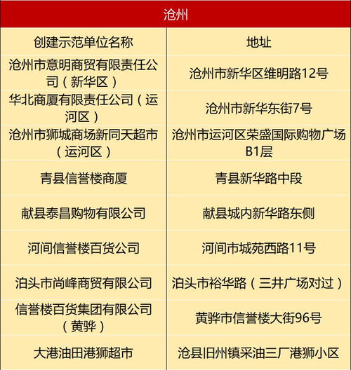 保定数家超市荣膺省级食品销售示范单位，快来看看是否有您常去的！